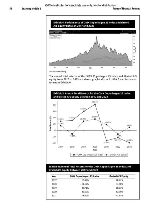 CFA Lvevel 1 sample page 13