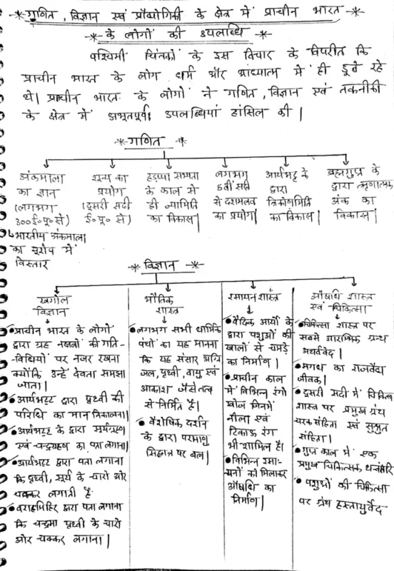 Drishti IAS General Studies sample page 5