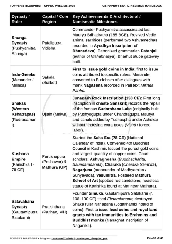MAHAGRANTH General Studies sample page 3