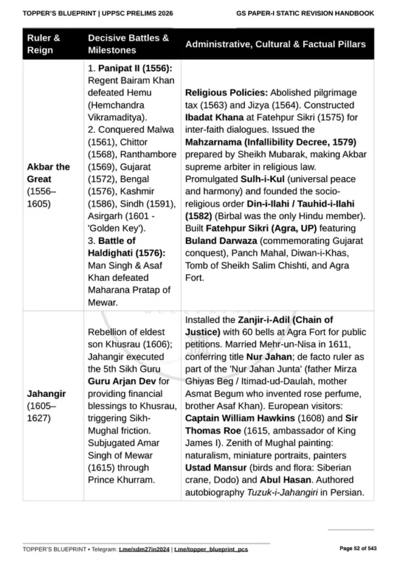 MAHAGRANTH General Studies sample page 5