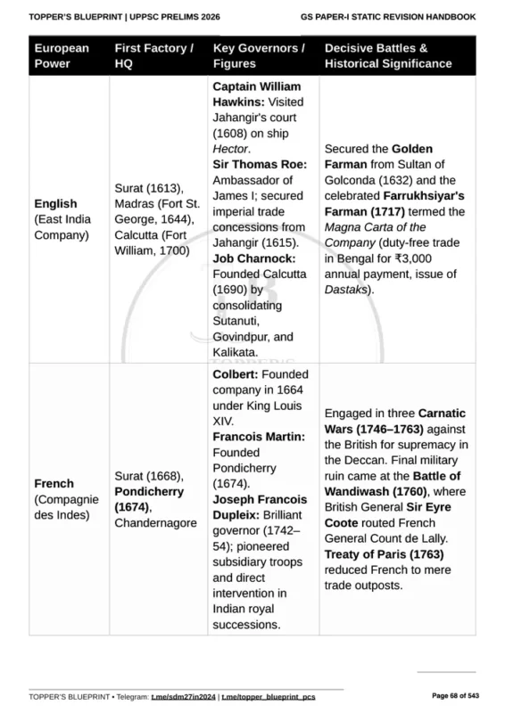 MAHAGRANTH General Studies sample page 7