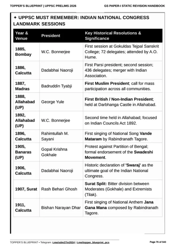 MAHAGRANTH General Studies sample page 8