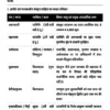 MAHAGRANTH UPPSC Prelims 2026 Master Complete Edition Hindi Notes by Abhay Singh | General Studies Printed Notes for UPPSC, UPSC, State PCS 2026 | One Booklet Hindi Medium | Mahagranth UPPSC Pre 2026 GS Study Material