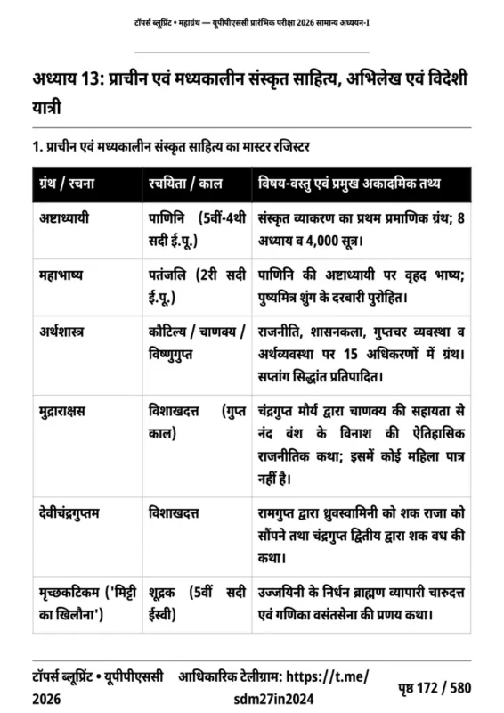 MAHAGRANTH General Studies sample page 6
