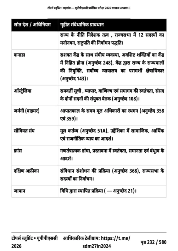 MAHAGRANTH General Studies sample page 8