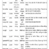Study for Civil Services General Studies Printed Notes 2026 UPPCS Gyan Sir Hindi | UPPSC State PCS GS Printed Material 8 Booklets | Hindi Medium GK, Geography, Economy, Science & Tech, Environment | 1911 Pages Study Material