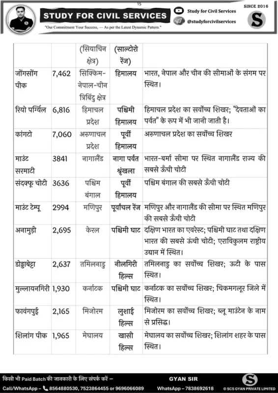 Study for Civil Services General Studies sample page 1