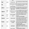 Study for Civil Services General Studies Printed Notes 2026 UPPCS Gyan Sir Hindi | UPPSC State PCS GS Printed Material 8 Booklets | Hindi Medium GK, Geography, Economy, Science & Tech, Environment | 1911 Pages Study Material