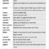 Study for Civil Services General Studies Printed Notes 2026 UPPCS Gyan Sir Hindi | UPPSC State PCS GS Printed Material 8 Booklets | Hindi Medium GK, Geography, Economy, Science & Tech, Environment | 1911 Pages Study Material