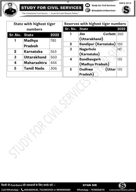 Study for Civil Services General Studies sample page 4