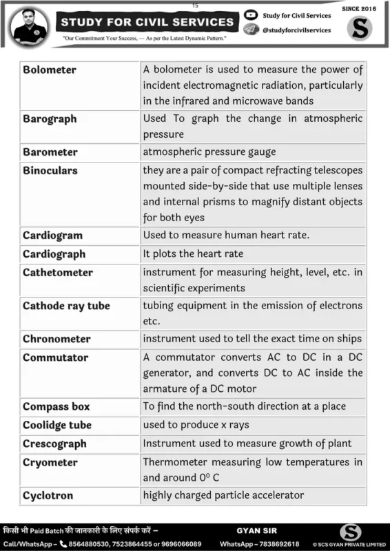 Study for Civil Services General Studies sample page 9