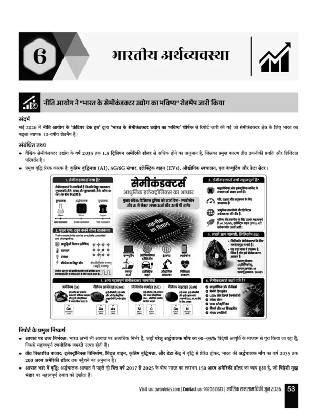 PW Only IAS Current Affairs sample page 2
