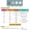 Parmar SSC GK Chemistry 4.0 Batch Notes 2026-27 | English Medium Edition