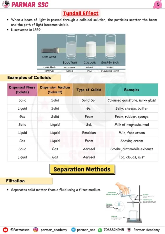 Parmar SSC GK Chemistry English notes sample page 1