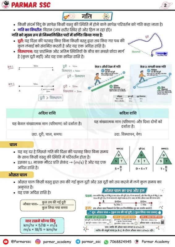 Parmar SSC GK Physics Hindi notes sample page 1
