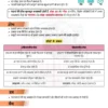 Parmar SSC GK Chemistry in Hindi 4.0 Batch Notes 2026-27