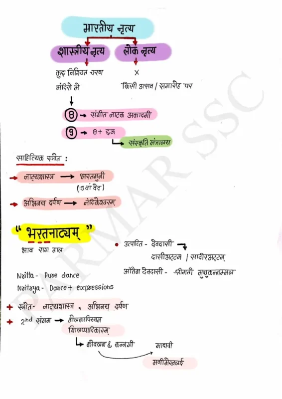 Parmar SSC GK Static GK Hindi notes sample page 1