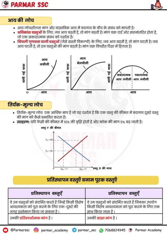 Parmar SSC GK Economy Hindi notes sample page 2