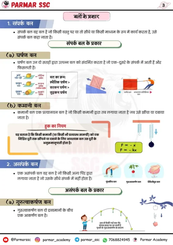 Parmar SSC GK Physics Hindi notes sample page 2