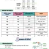 Parmar SSC GK Chemistry in Hindi 4.0 Batch Notes 2026-27