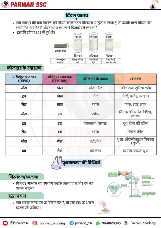 Parmar SSC GK Chemistry Hindi notes sample page 2