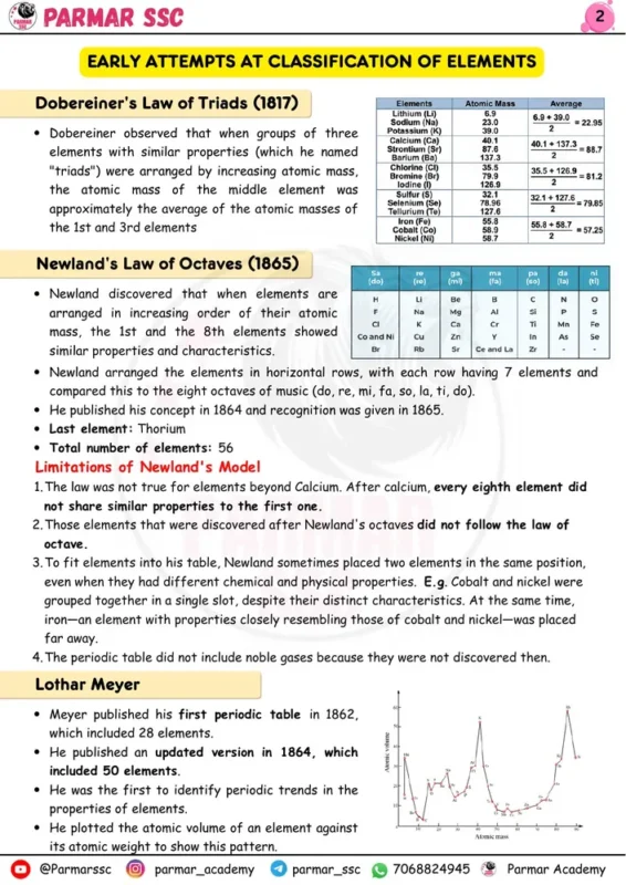 Parmar SSC GK Chemistry English notes sample page 3