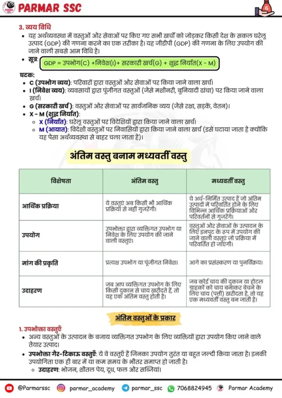 Parmar SSC GK Economy Hindi notes sample page 3