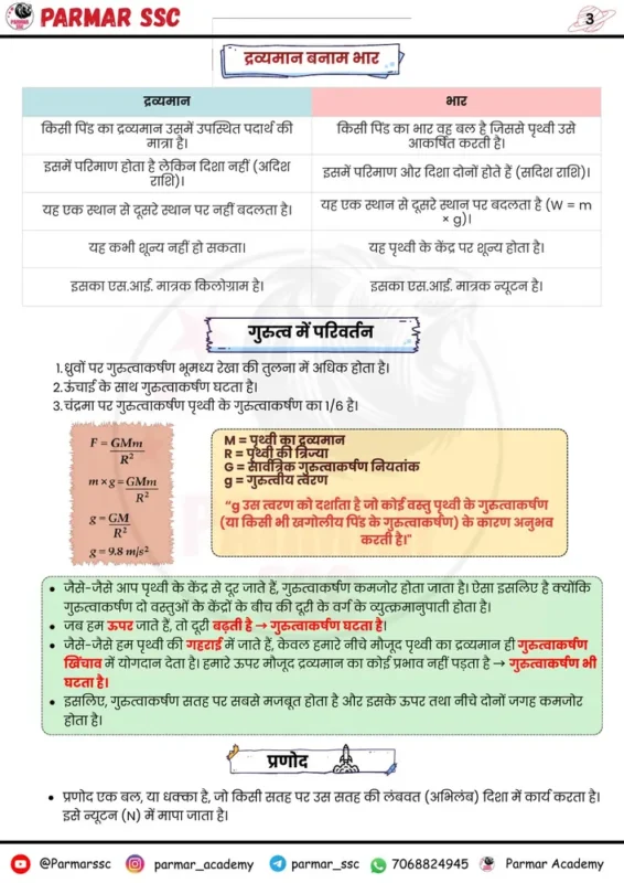 Parmar SSC GK Physics Hindi notes sample page 3