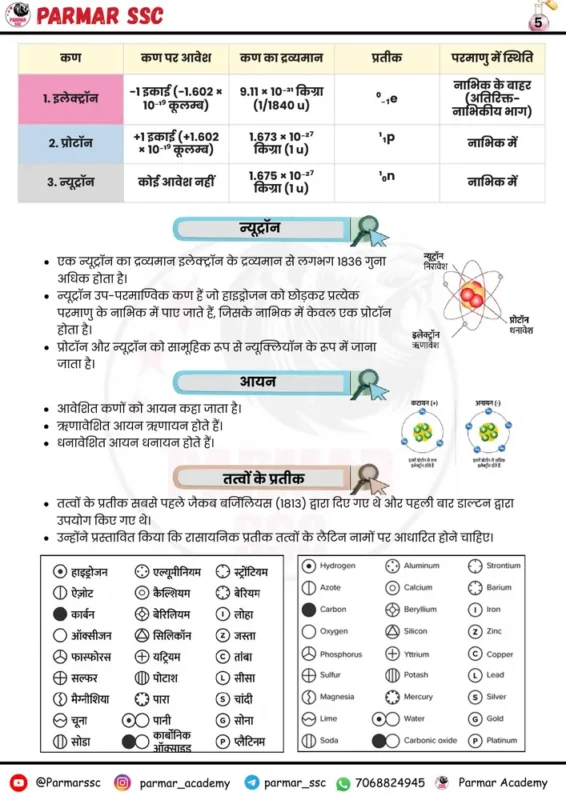 Parmar SSC GK Chemistry Hindi notes sample page 3