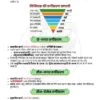 Parmar SSC GK Biology in Hindi 4.0 Batch Notes 2026-27