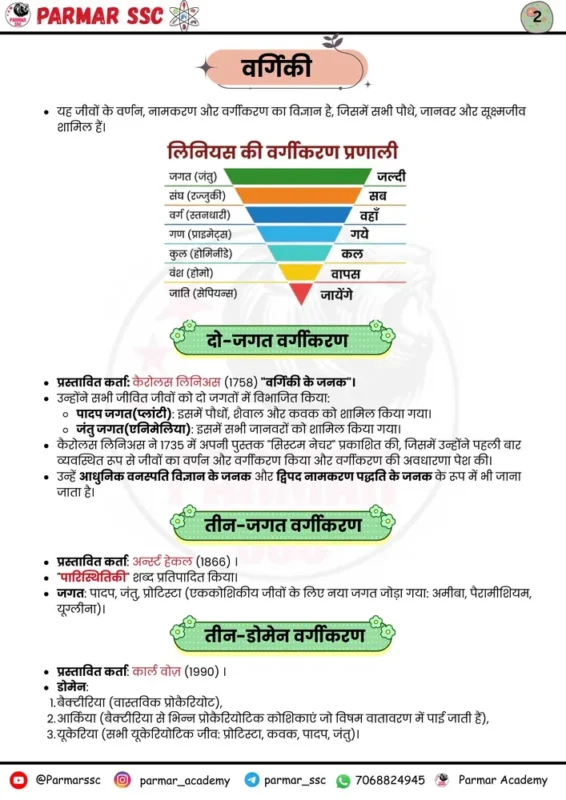 Parmar SSC GK Biology Hindi notes sample page 3