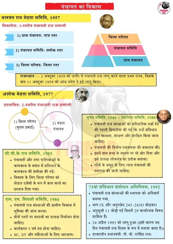 Parmar SSC GK GK Hindi notes sample page 3