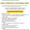 Parmar SSC GK Economy 4.0 Batch Notes 2026-27 | English Medium Edition