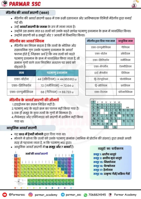 Parmar SSC GK Chemistry Hindi notes sample page 4