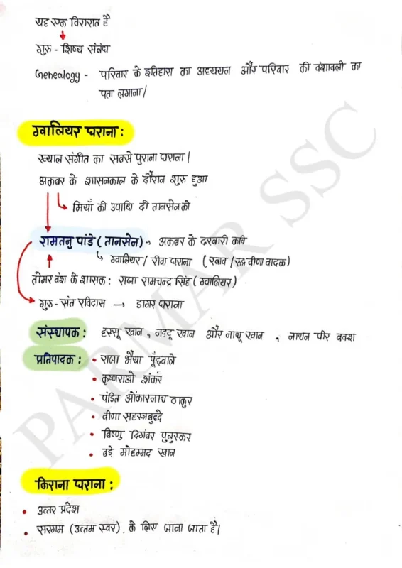 Parmar SSC GK Static GK Hindi notes sample page 4