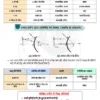 Parmar SSC GK Physics in Hindi 4.0 Batch Notes 2026-27