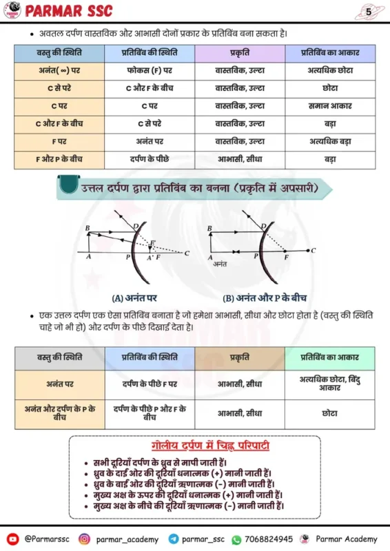 Parmar SSC GK Physics Hindi notes sample page 5