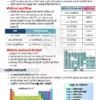 Parmar SSC GK Complete Notes 4.0 Batch 2026-27 | Set of 8 Booklets | Hindi Medium