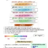 Parmar SSC GK Chemistry in Hindi 4.0 Batch Notes 2026-27