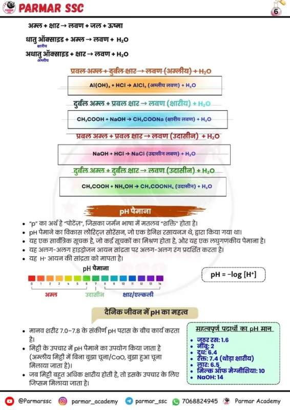Parmar SSC GK Chemistry Hindi notes sample page 7