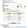 Parmar SSC GK Biology in Hindi 4.0 Batch Notes 2026-27
