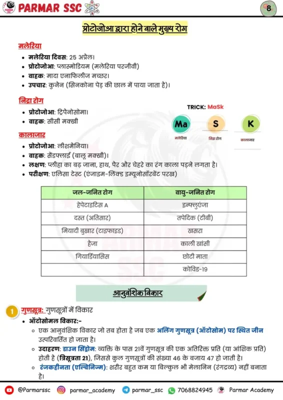 Parmar SSC GK Biology Hindi notes sample page 7