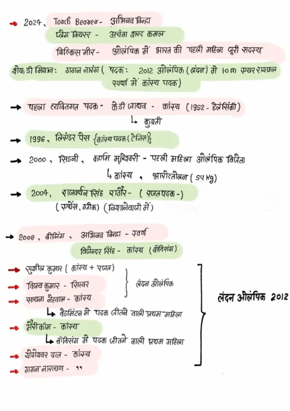 Parmar SSC GK Static GK Hindi notes sample page 7